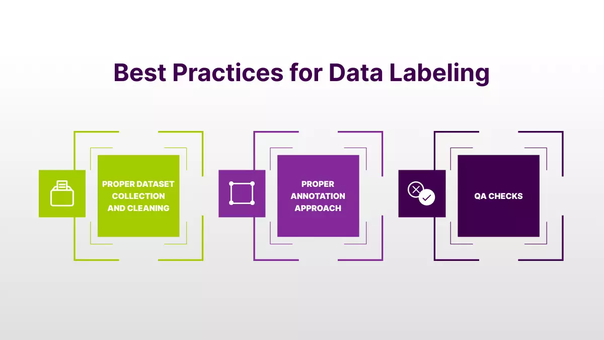 data-labeling approaches