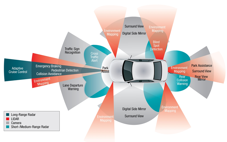 Autonomous vehicle project