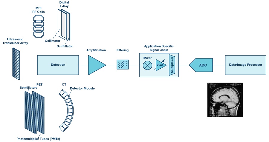 Medical imaging process