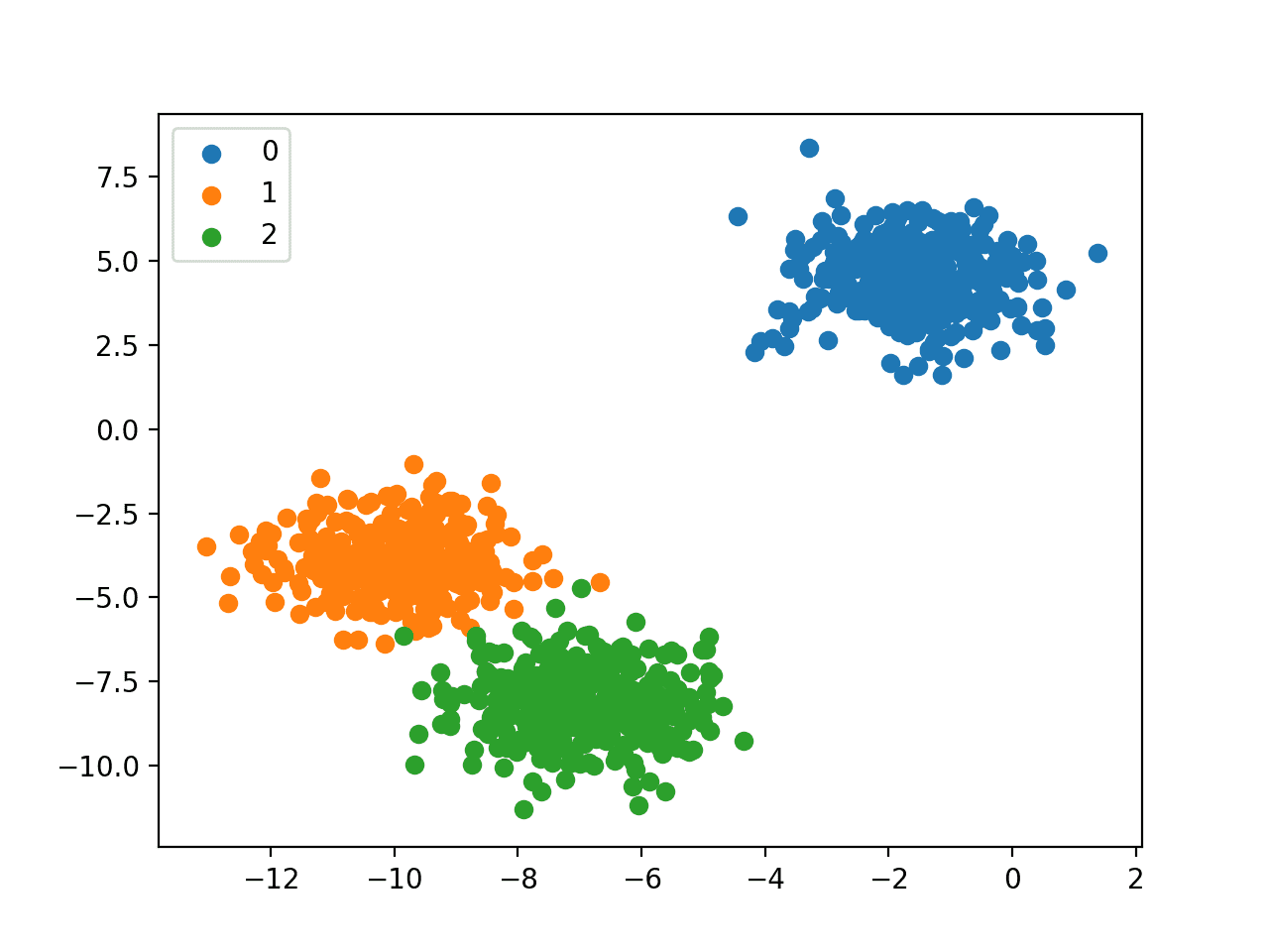 	Figure: Classification Tasks Machine Learning