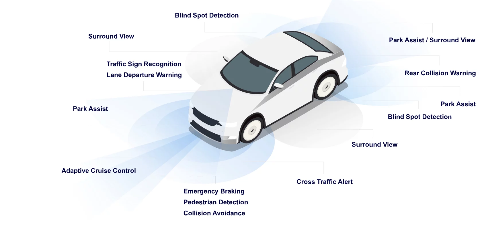 Autonomous Systems