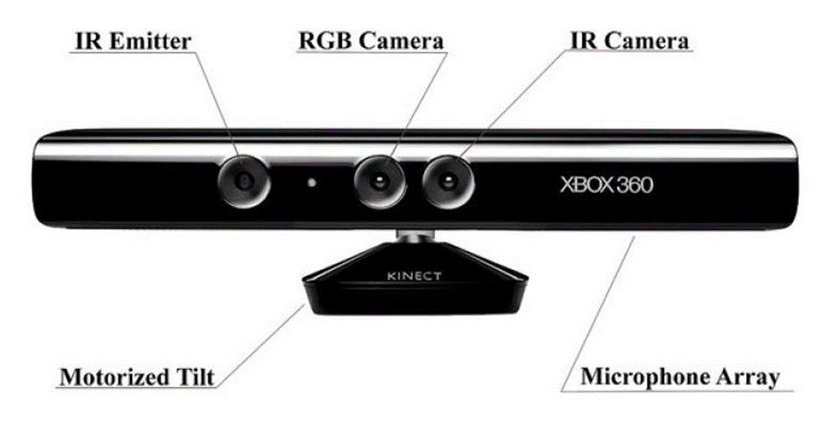 Microsoft Kinect sensor