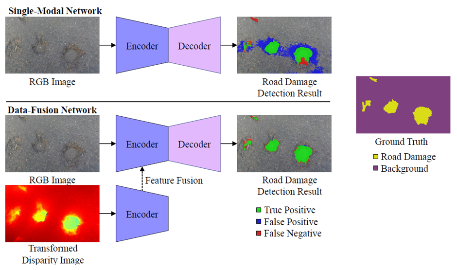 Single-modal semantic image segmentation v.s. data-fusion semantic image segmentation for road pothole detection