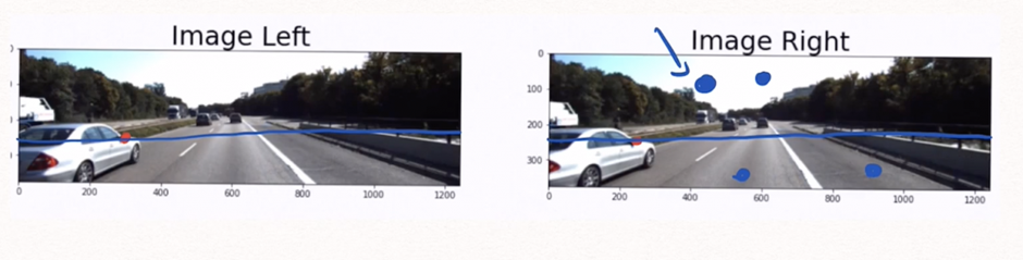 Example of Stereo Matching using Epipolar line