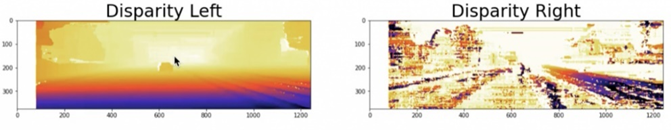 Disparity Maps