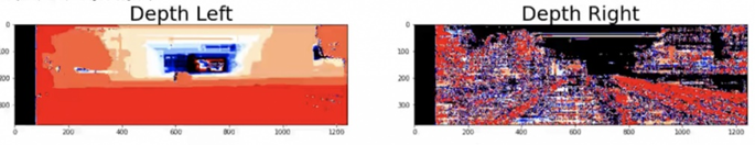 Depth Maps