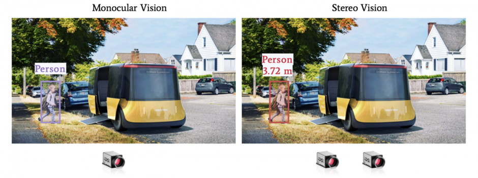 Monocular vision vs Stereo vision