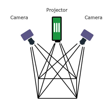 Active Stereo Setup