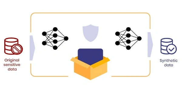 Synthetic data generation