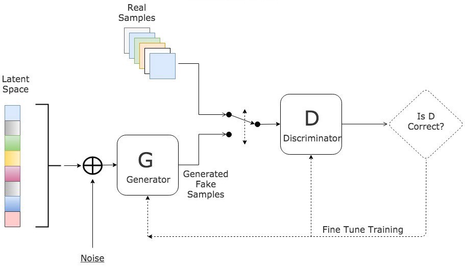 Generation of Tabular data