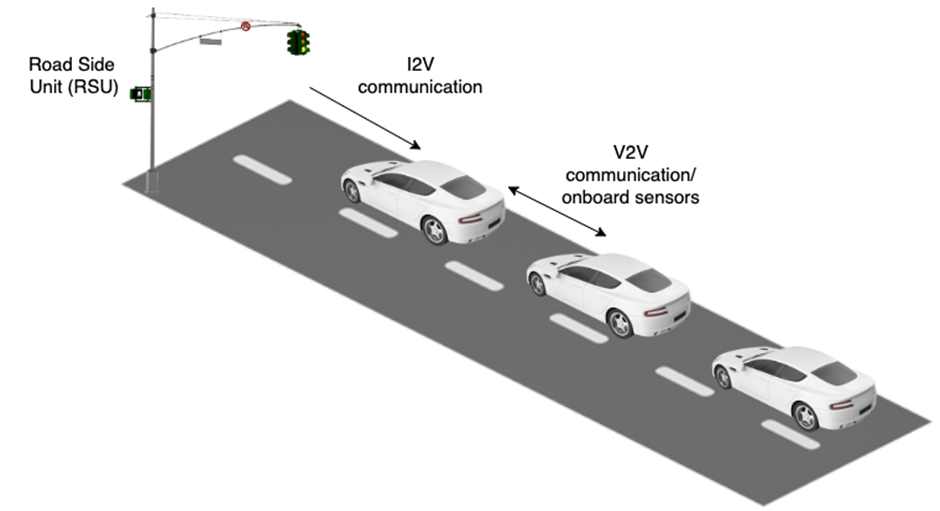 Eco-Driving Strategy at Signalized Intersection