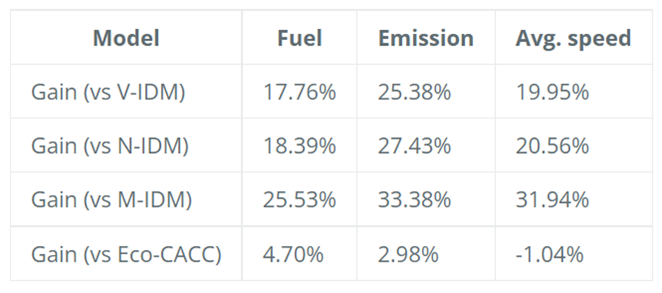 Comparison table