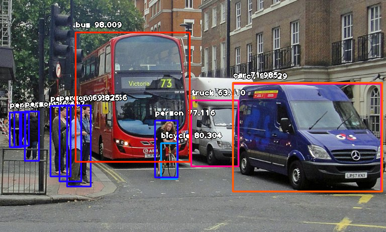 AI-Assisted Labeling, Interpolation, and Automated Object Tracking